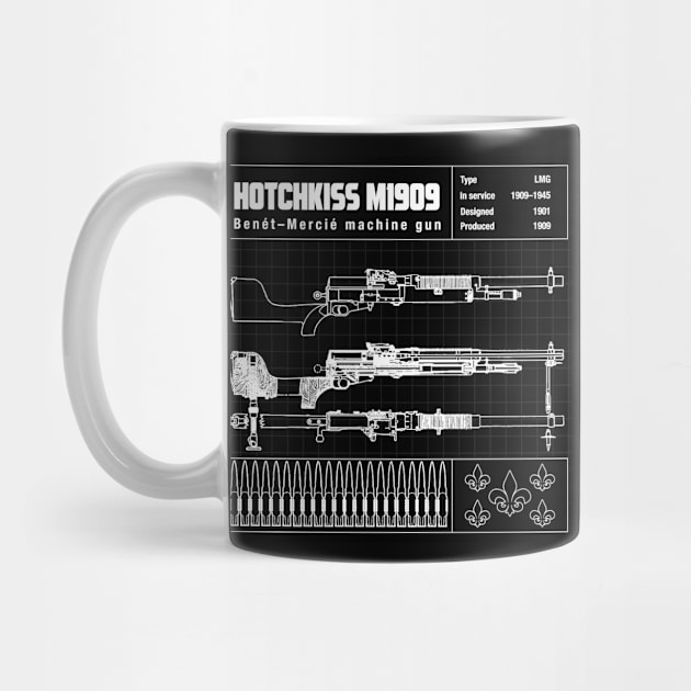 HOTCHKISS M1909 DIAGRAM by theanomalius_merch